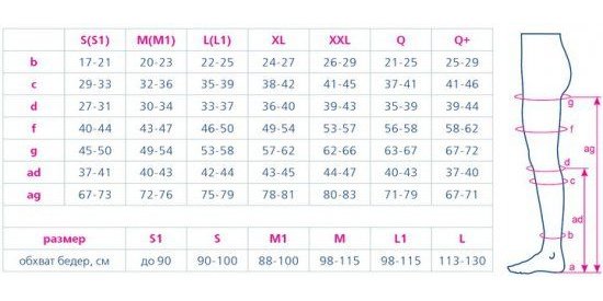 Компрессионные чулки 212 Orto, 1 класс купить в OrtoMir24