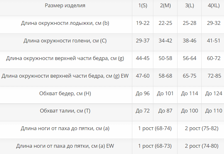 Компрессионные чулки ИЧЖ-1р2к Интекс, 2 класс купить в OrtoMir24