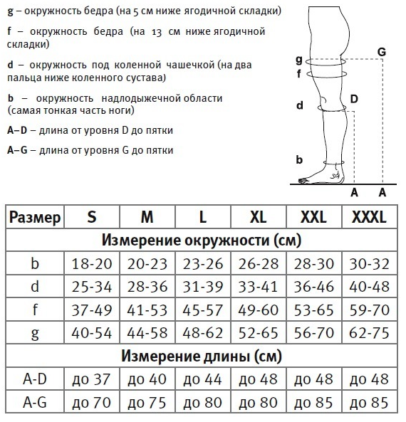 Компрессионные чулки 1С202 VENOTEKS, 1 класс купить в OrtoMir24